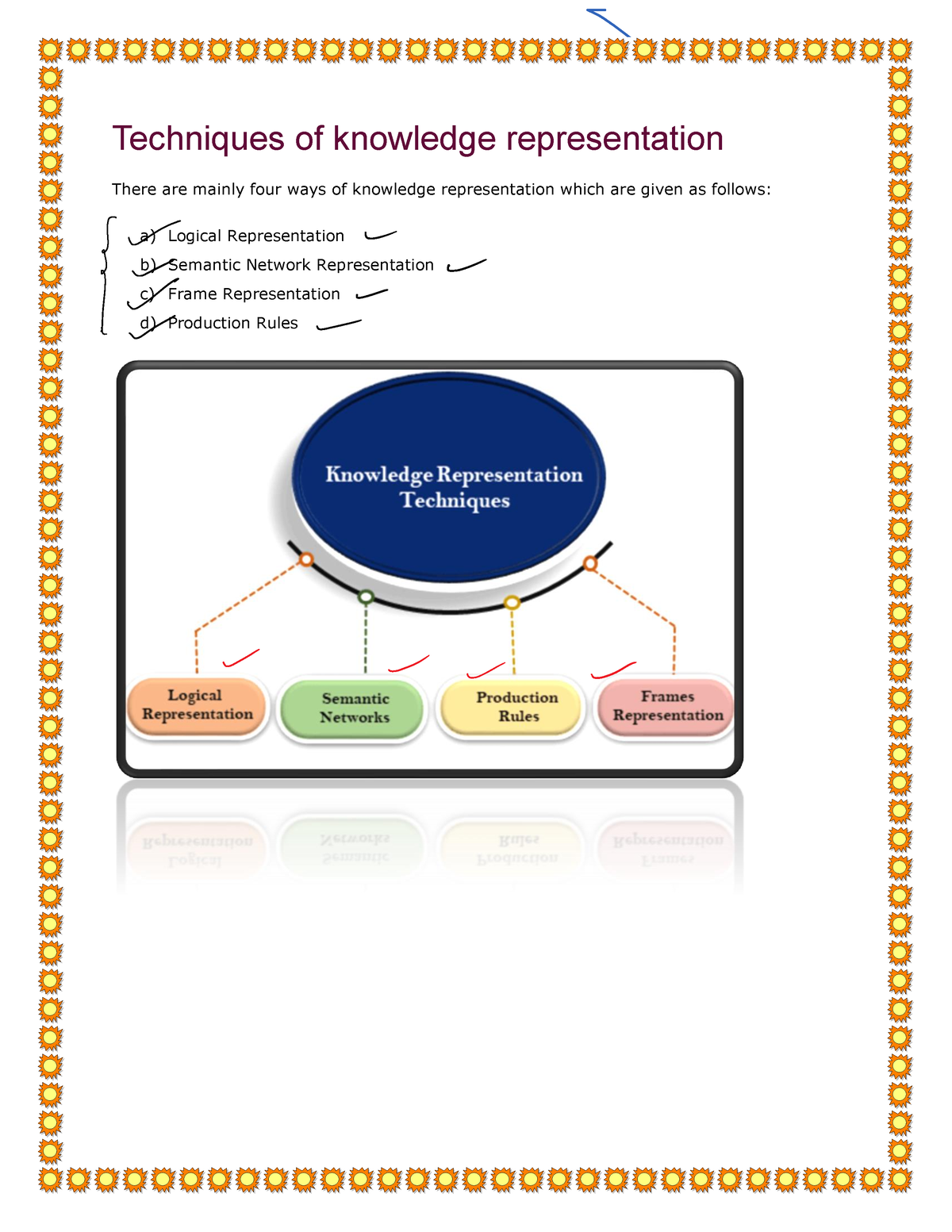 Techniques Of Knowledge Representation - Logical Representation Logical ...