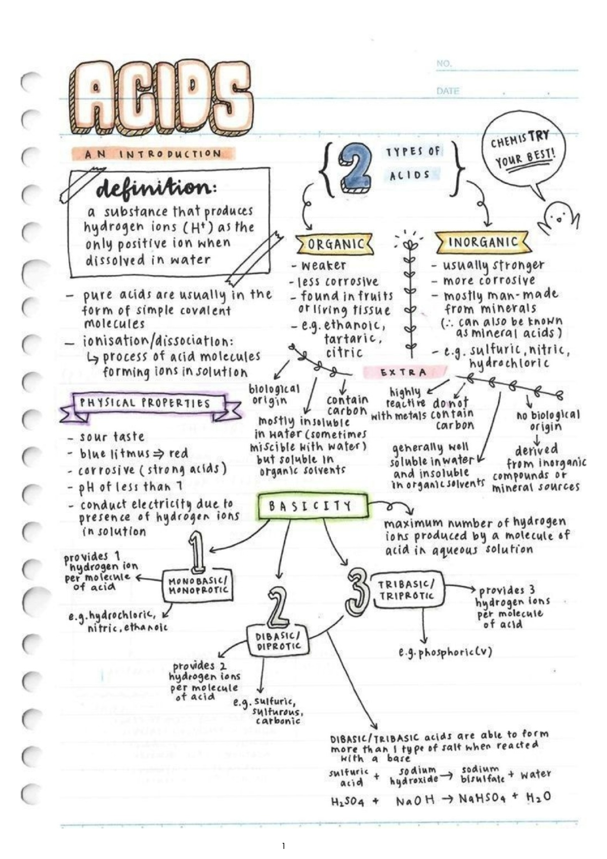 Acids, Bases and Salt Flow Chart - Physics - Studocu