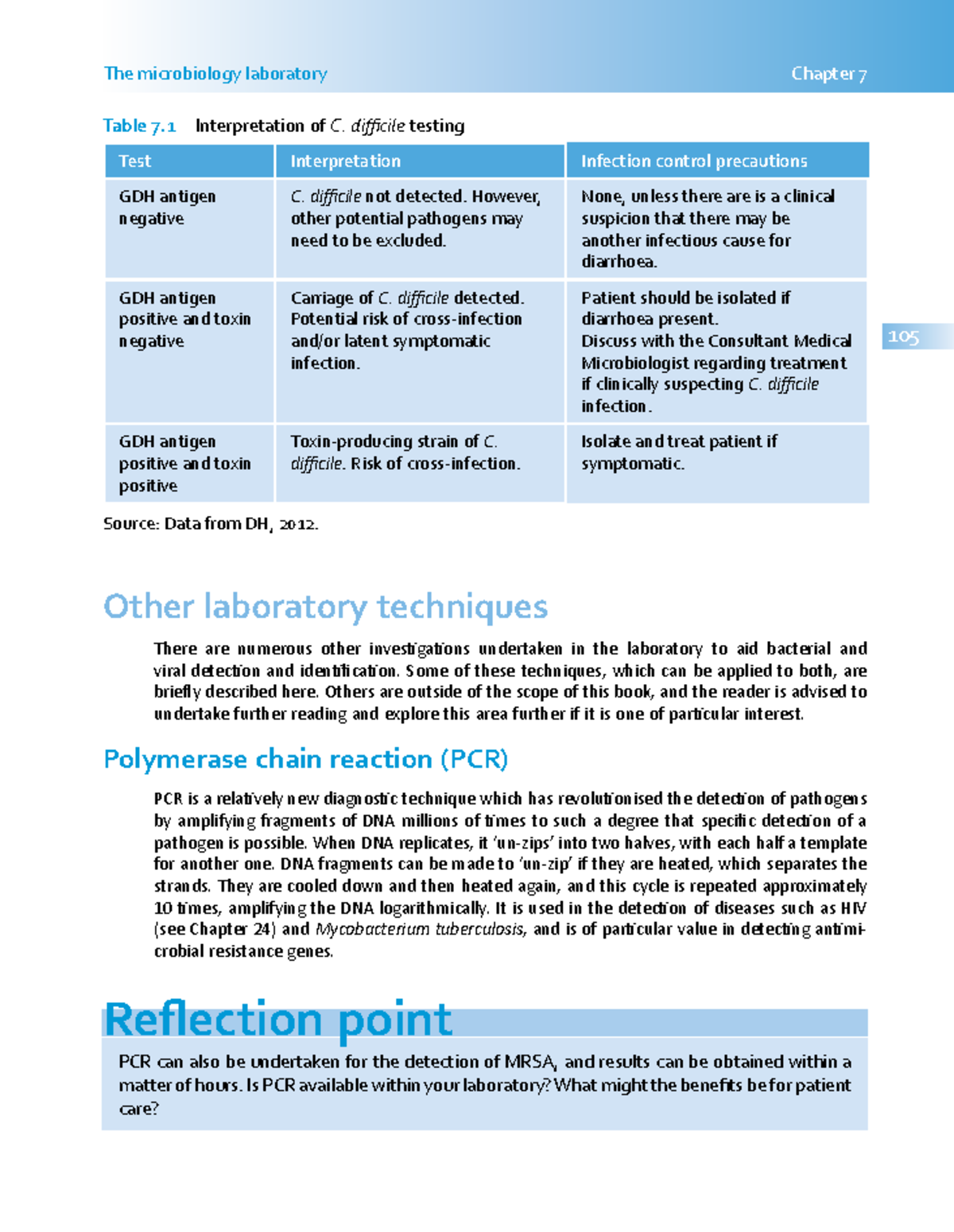 Fundamentals of Infection Prevention and Control Theory and Practice