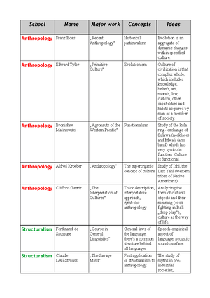 Lexicalization And Language Change - Theoretical Contexts For The Study ...