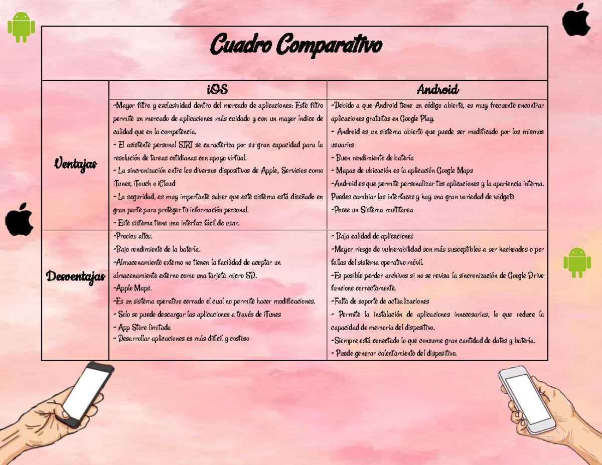 Cuadro Comparativo Cultura Digital - Cuadro Comparativo Ventajas iOS