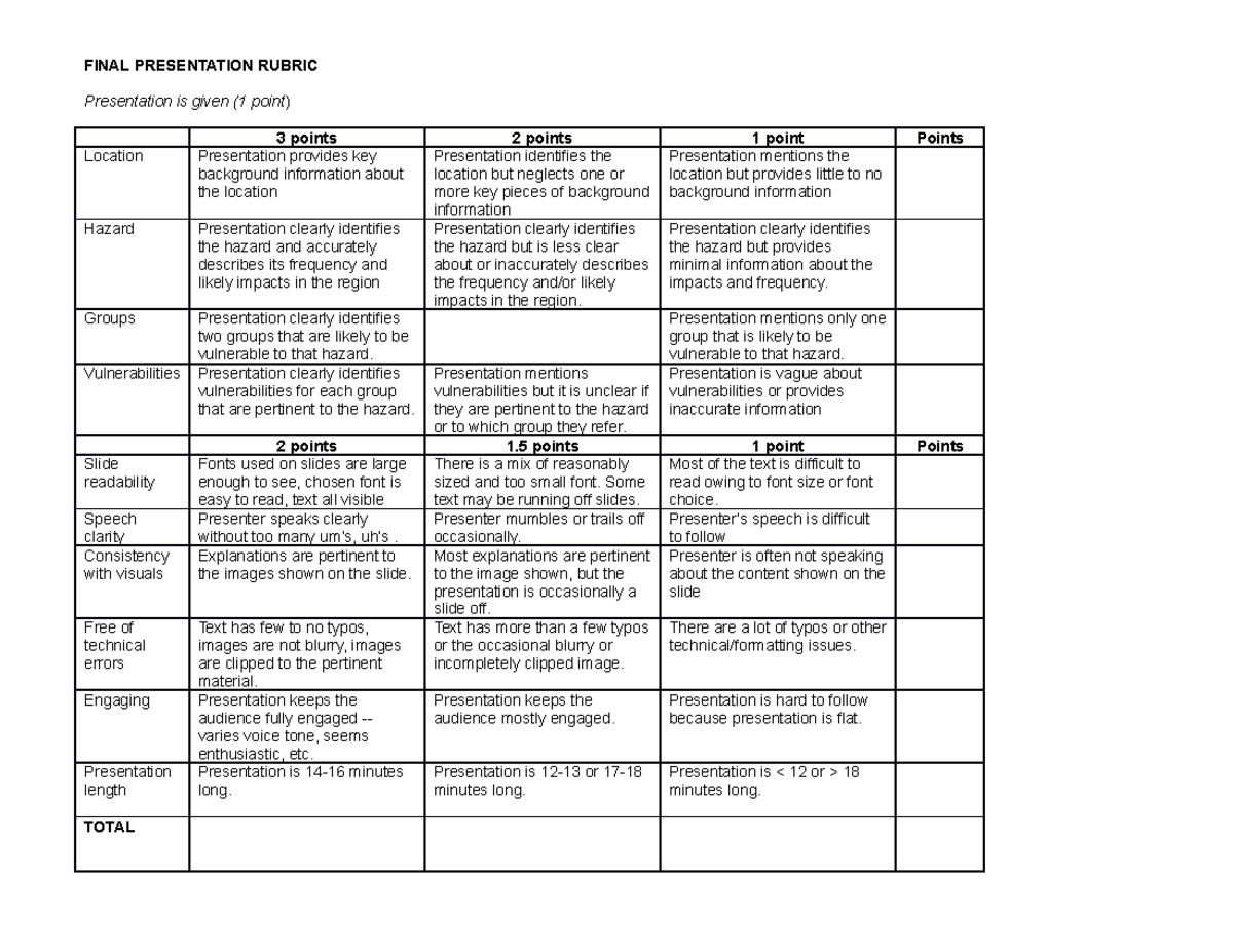 Final Presentation Rubric - FINAL PRESENTATION RUBRIC Presentation is ...