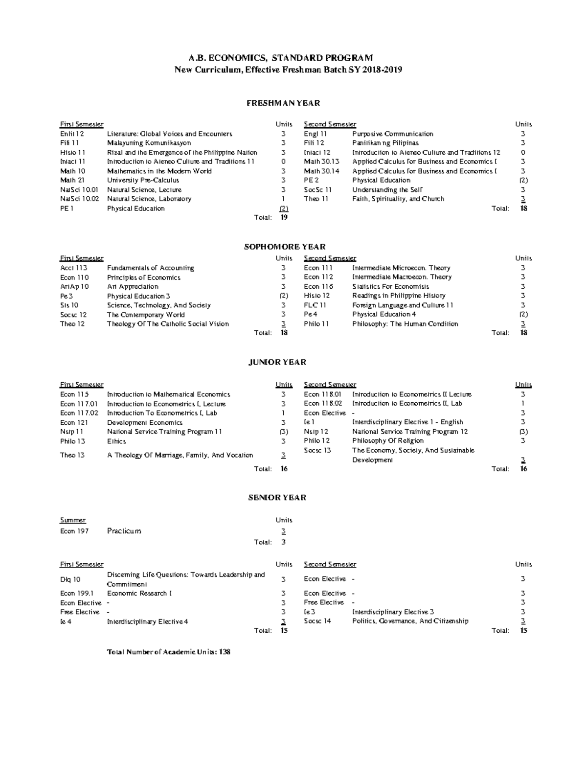 AB EC Curriculum - A. ECONOMICS, STANDARD PROGRAM New Curriculum ...