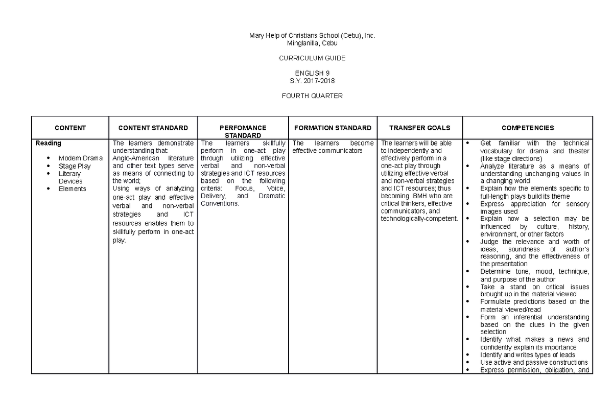 4th Quarter Curriculum Map you do not see - Mary Help of Christians ...