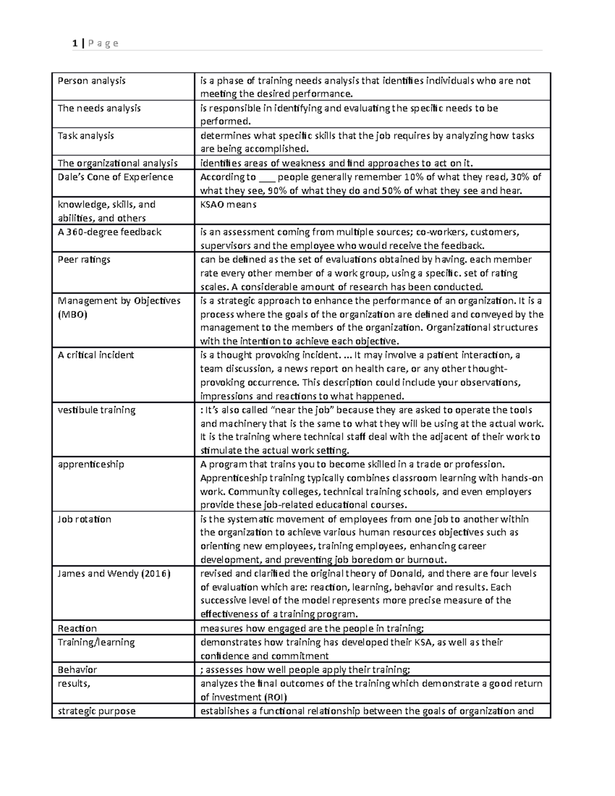IO Psych - N/A - Person analysis is a phase of training needs analysis ...