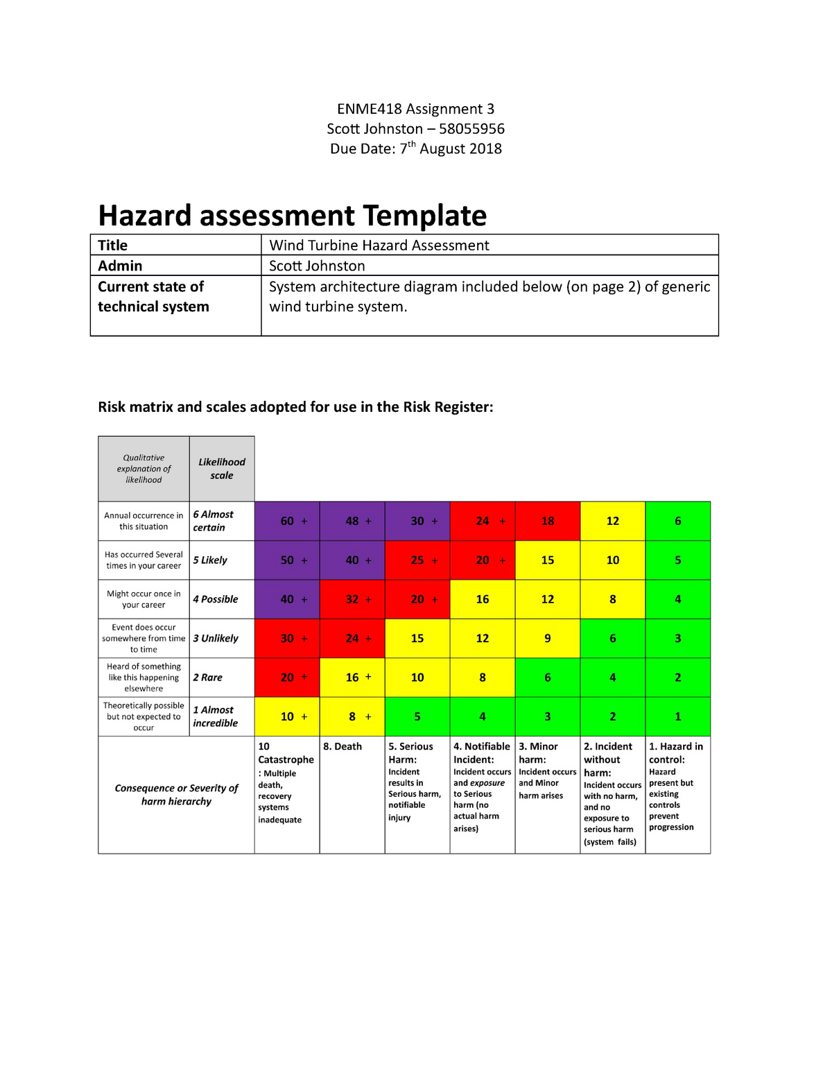 ENME418 Assignment 3 - Risk matrix and scales adopted for use in the ...