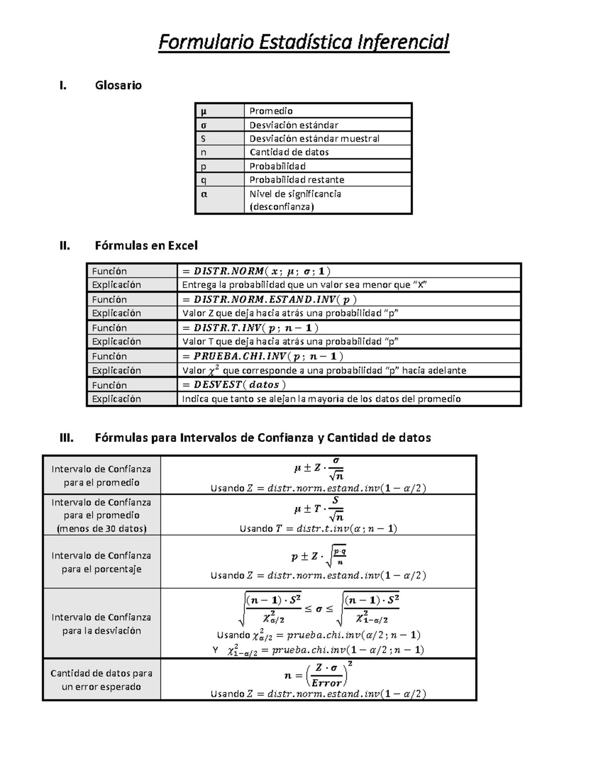 Formulario Estadística Inferencial Glosario μ Promedio σ Desviación Estándar S Desviación 8319