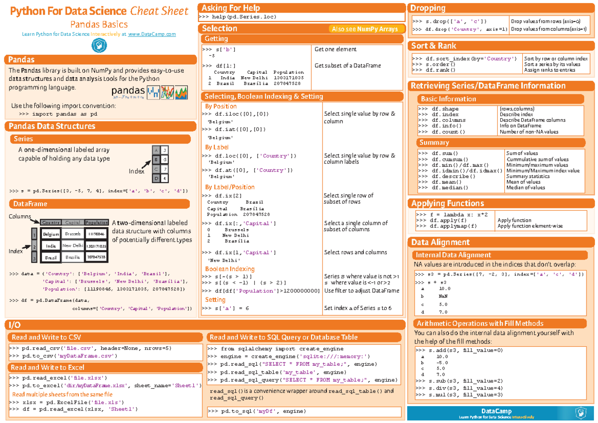 Cheatsheet Pandas Handig Hulpmiddel Bij Programmeren In Python