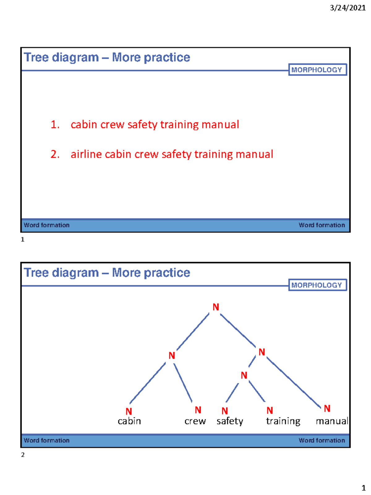 Lesson 5 word class - student - Tree diagram – More practice MORPHOLOGY ...