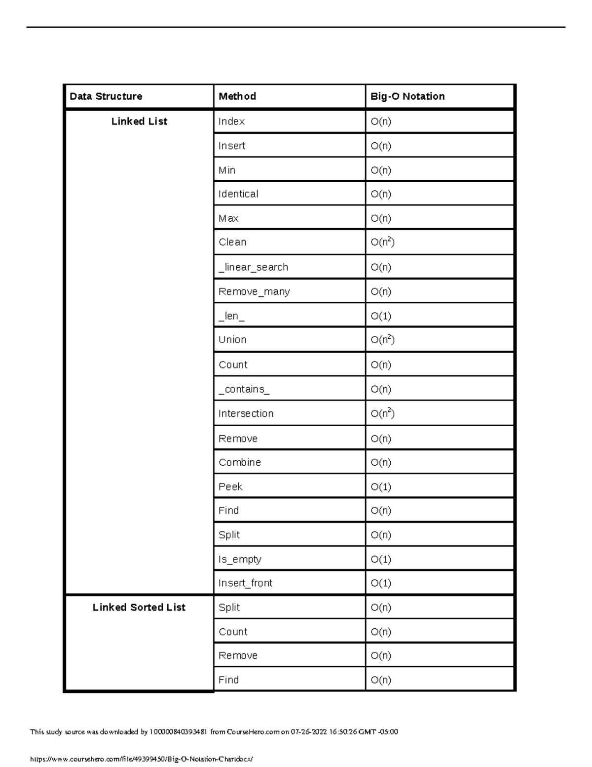 Big O Notation Chart - Big O time help, for linked. - Data ...