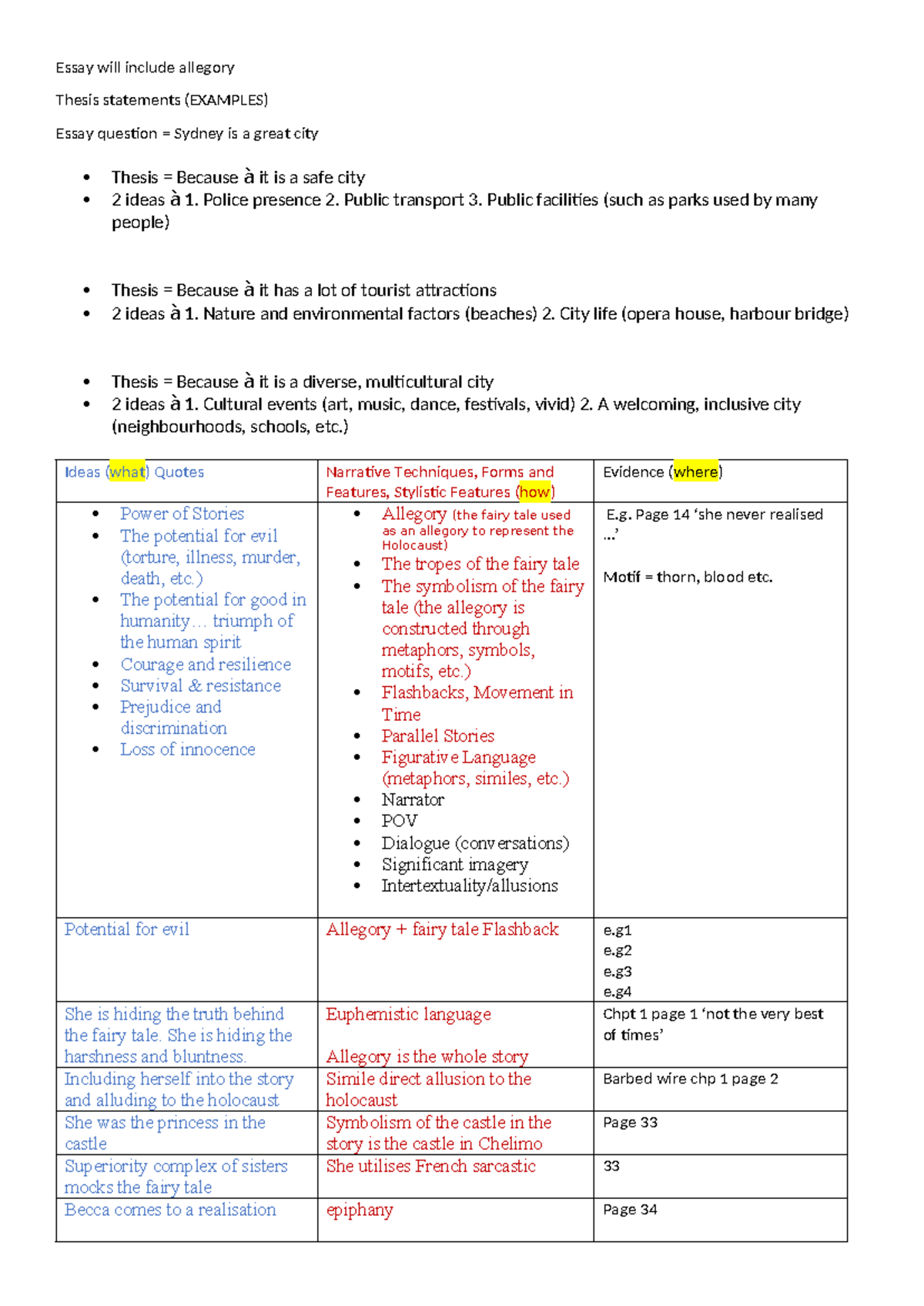 Briar Rose notes - Essay will include allegory Thesis statements ...