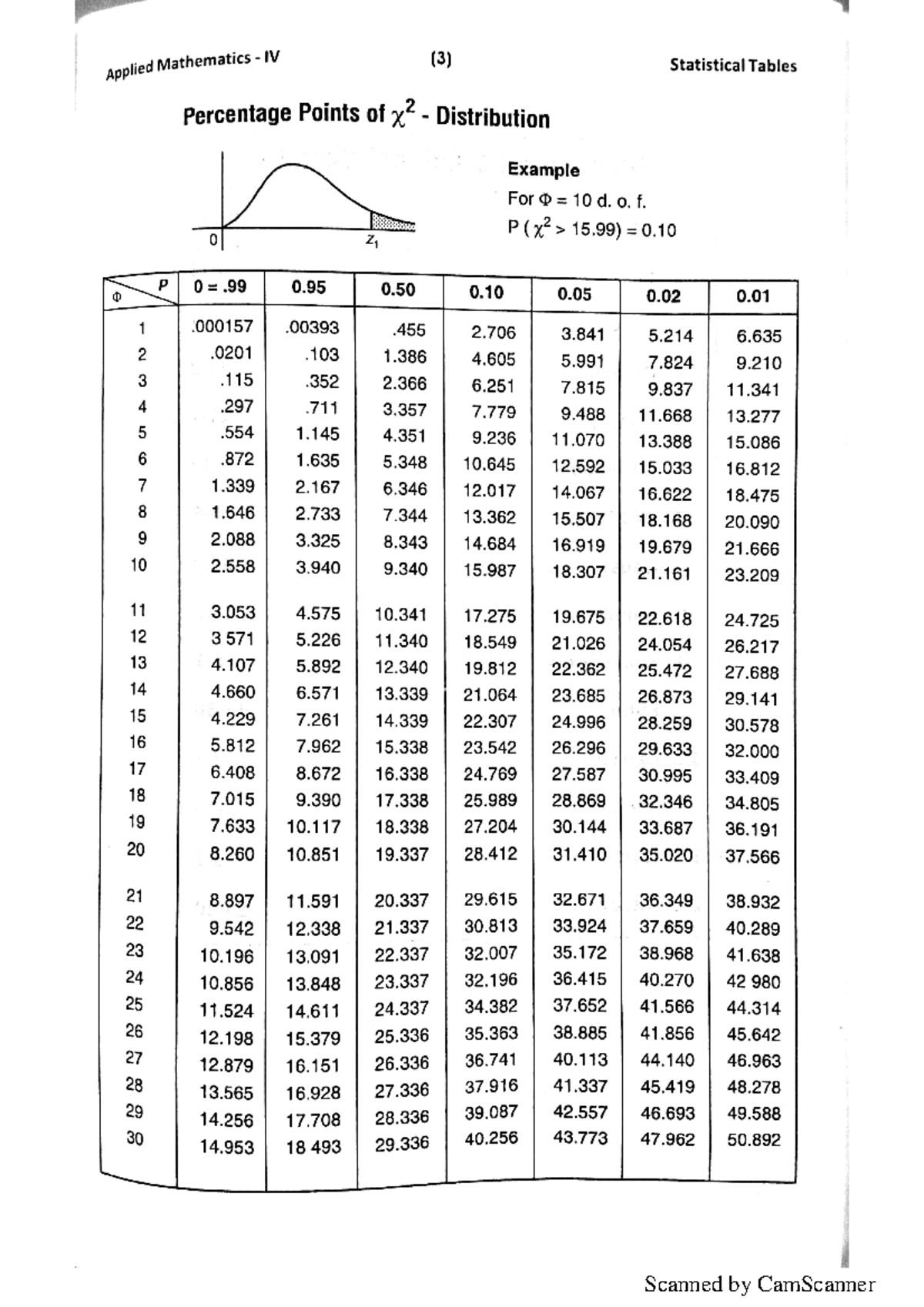 4.7 Probability Distribution and Sampling Theory-1 - Basic Electrical ...