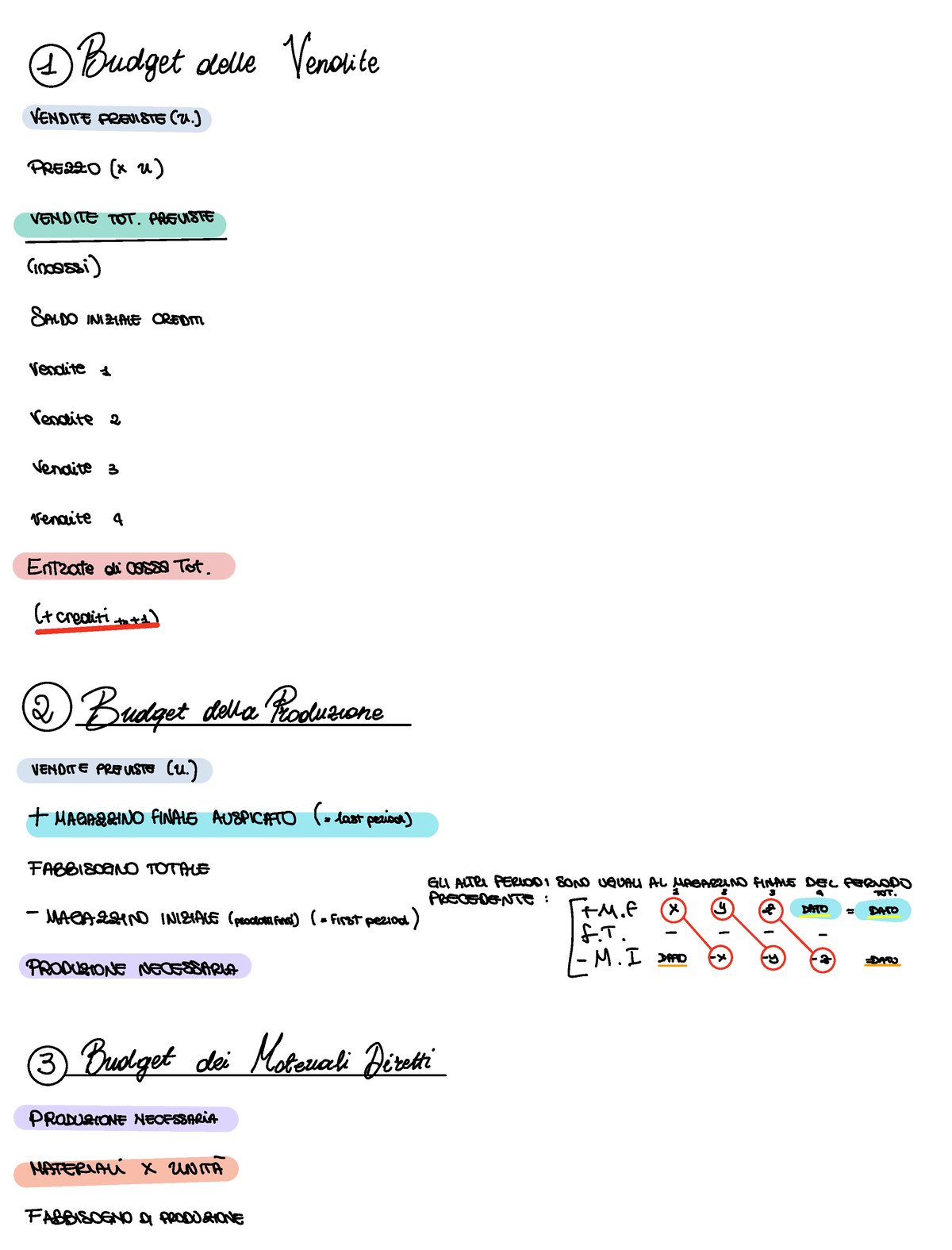 budget e business plan unive