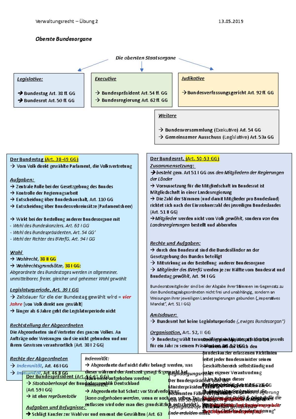 Übung 2 - Oberste Bundesorgane - Oberste Bundesorgane Die obersten Staatsorgane Der Bundesrat ...