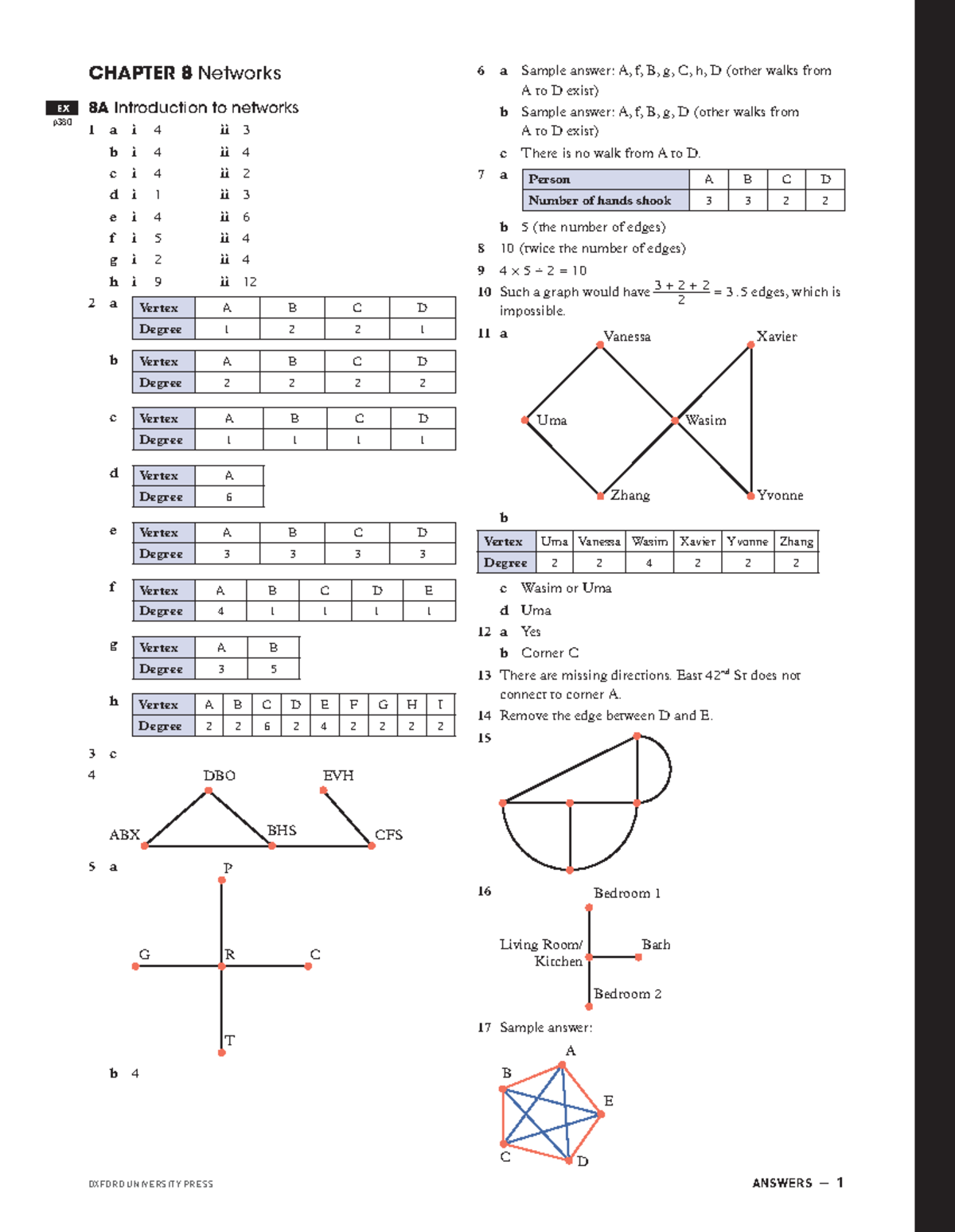 OM10 VC2 - maths networks answers - CHAPTER 8 Networks 8A Introduction ...