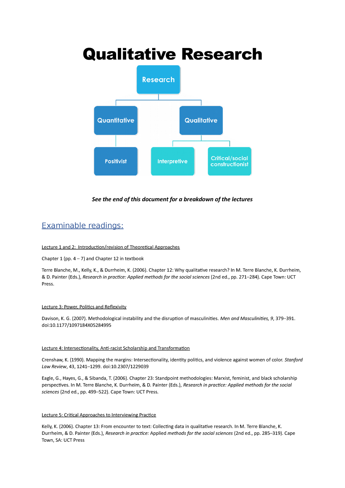 qualitative research methods lecture notes