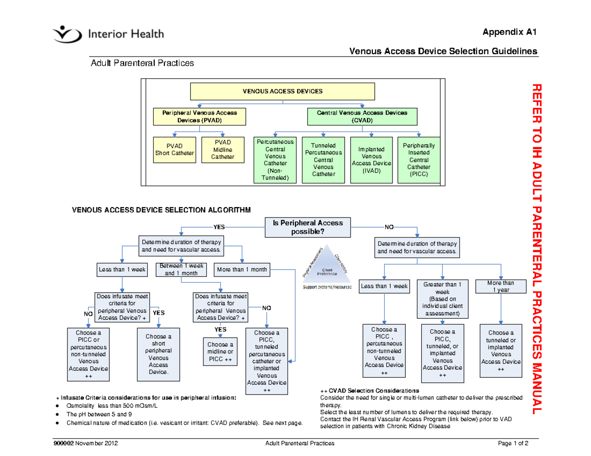 Venous Access Device Selection Guidelines - Determine duration of ...