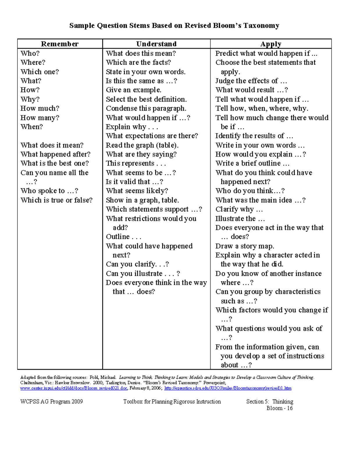 Bloom-16-17 Stems for Instruction - Sample Question Stems Based on ...