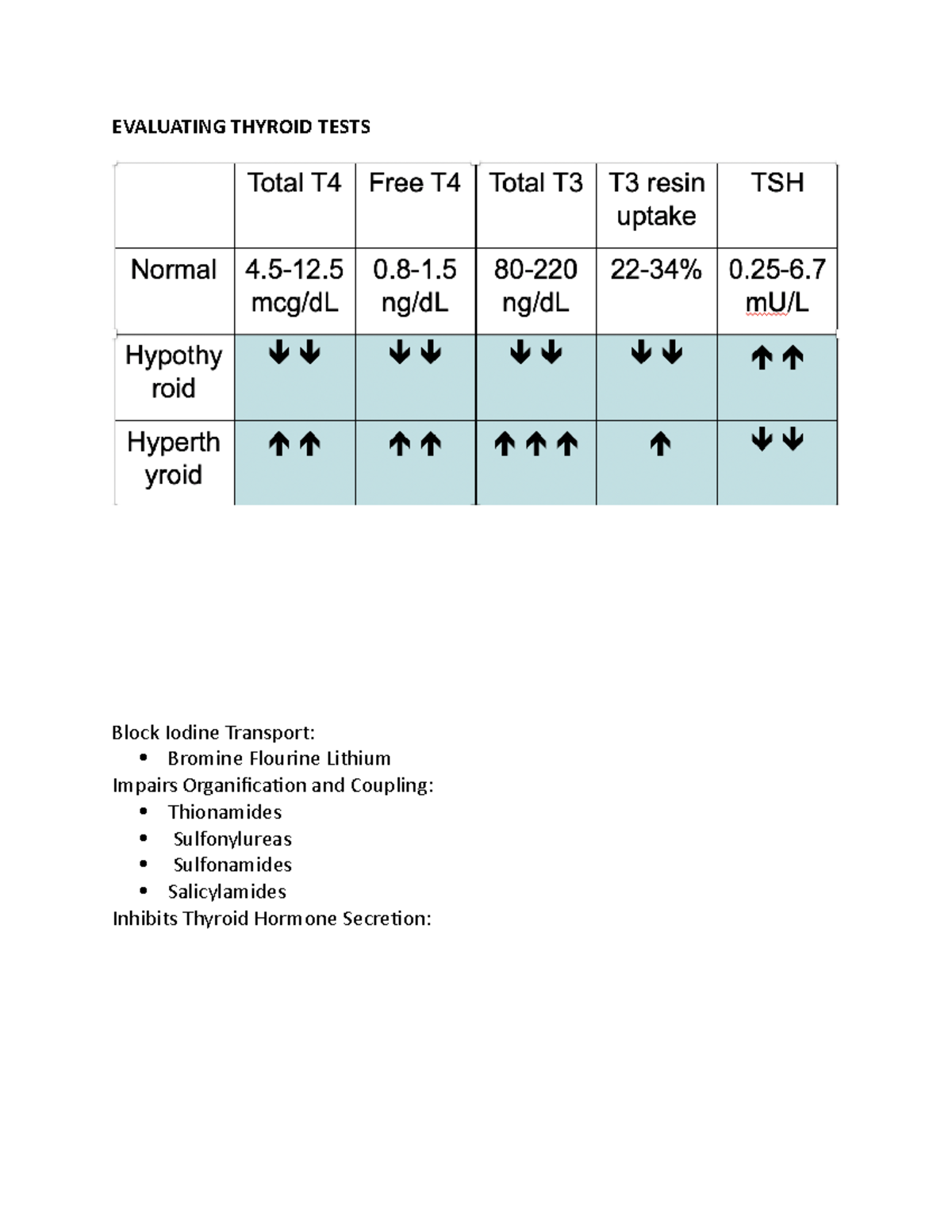 Thyroid Disorders 1/3 - Endo/Rep Exam 2 - EVALUATING THYROID TESTS ...