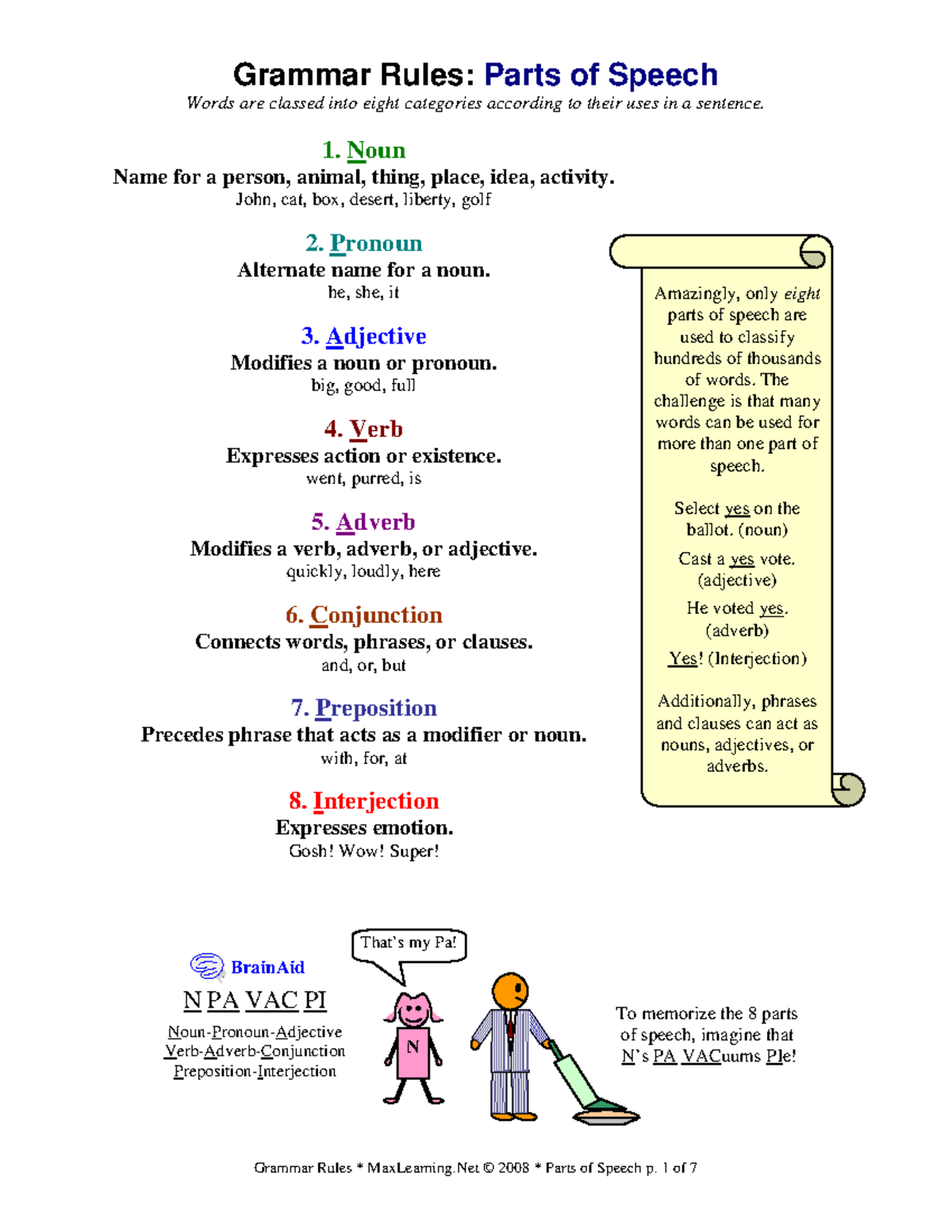 GR-Parts Of Speech-070408 - Grammar Rules: Parts of Speech Words are ...