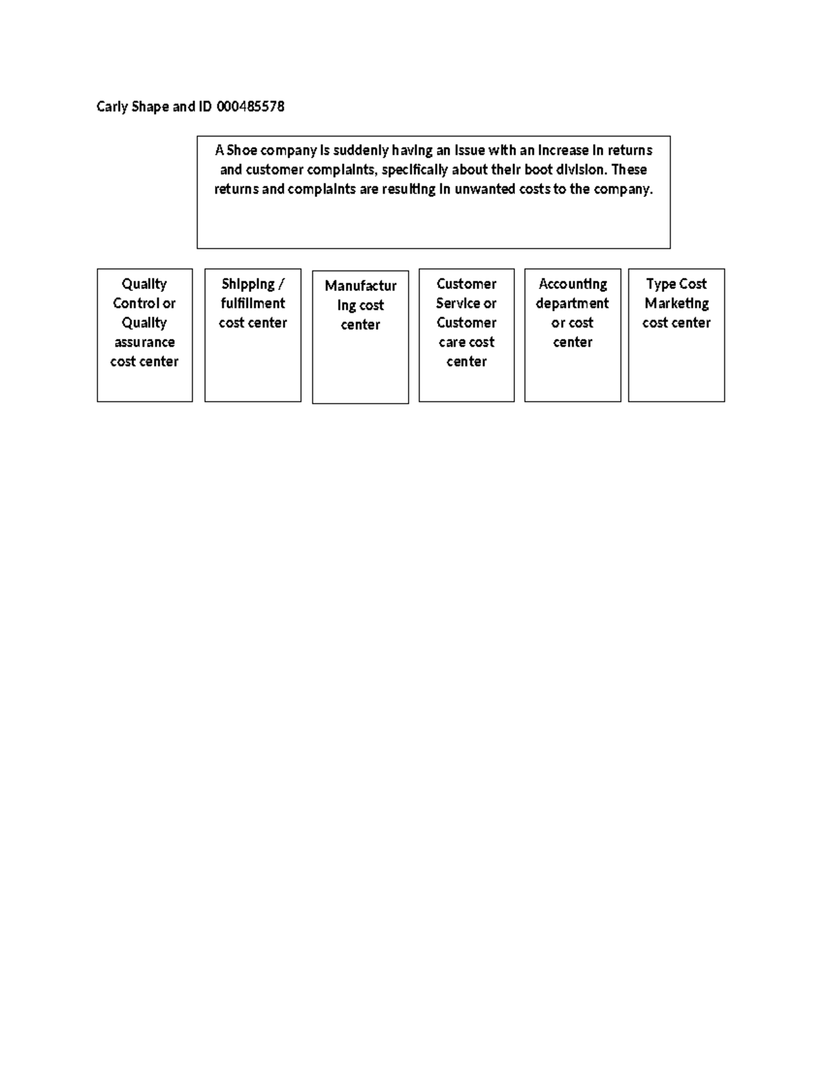 QHT1 Task 2 - QHT1 task 2 - Carly Shape and ID 000485578 A Shoe company ...
