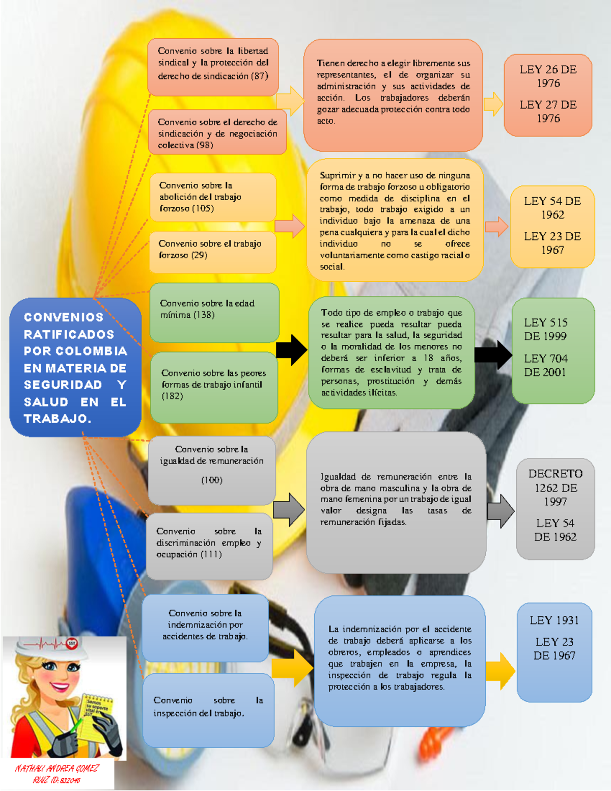 Cuadro Sinoptico ACT2 - vvvvc - CONVENIOS RATIFICADOS POR COLOMBIA EN ...