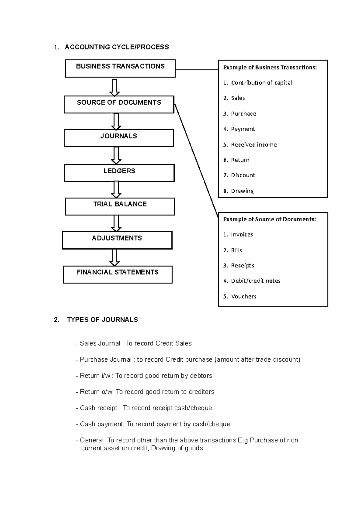 Discussion Notes FOR Seminar 1 1. ACCOUNTING CYCLE/PROCESS 2. TYPES