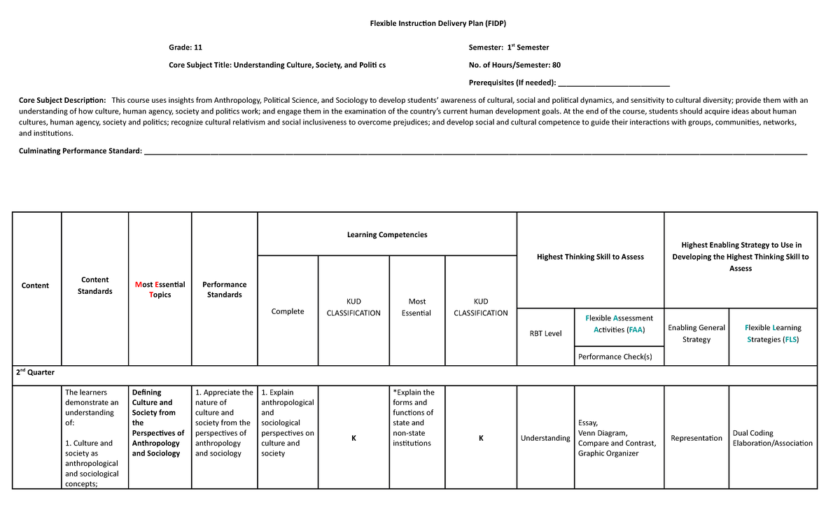 Workshop 1 FIDP Blank Template - Flexible Instruction Delivery Plan ...