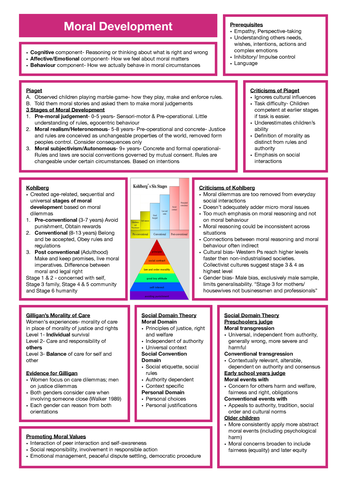 Moral Development Moral Development Kohlberg Created age related