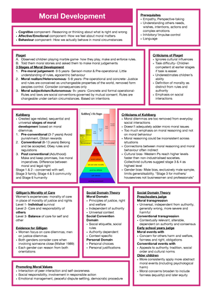 Moral Development Moral Development Kohlberg Created age