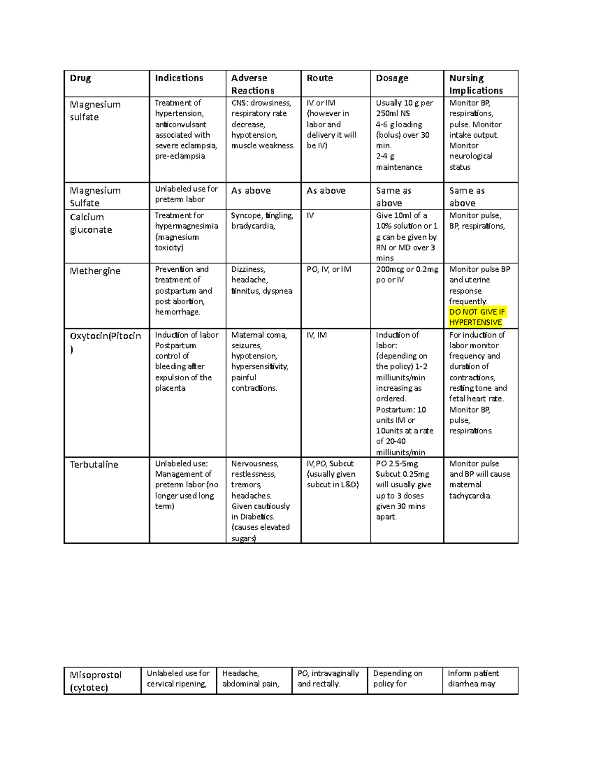 Drugs used in labor and delivery - Drug Indications Adverse Reactions ...