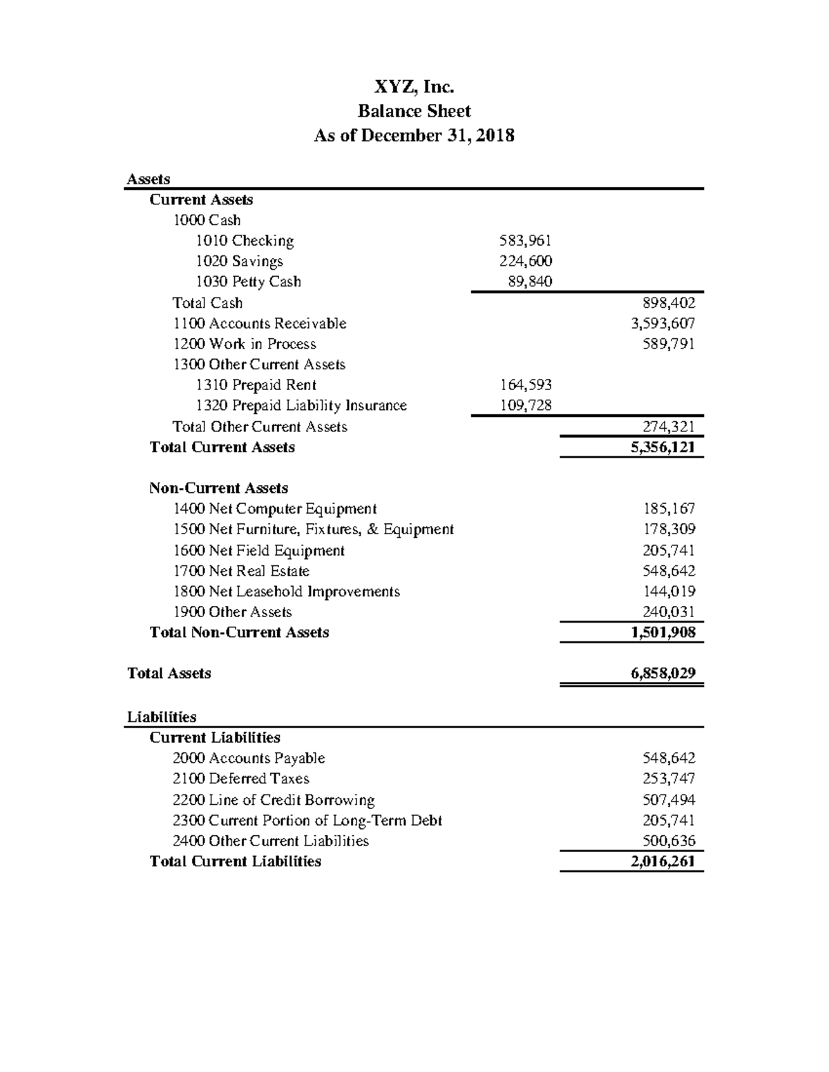Balance-Sheet-Example - Assets Current Assets 1000 Cash 1010 Checking ...