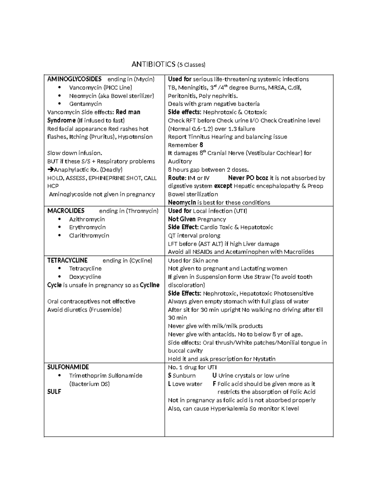 Antibiotics & GI meds - ANTIBIOTICS (5 Classes) AMINOGLYCOSIDES ending ...