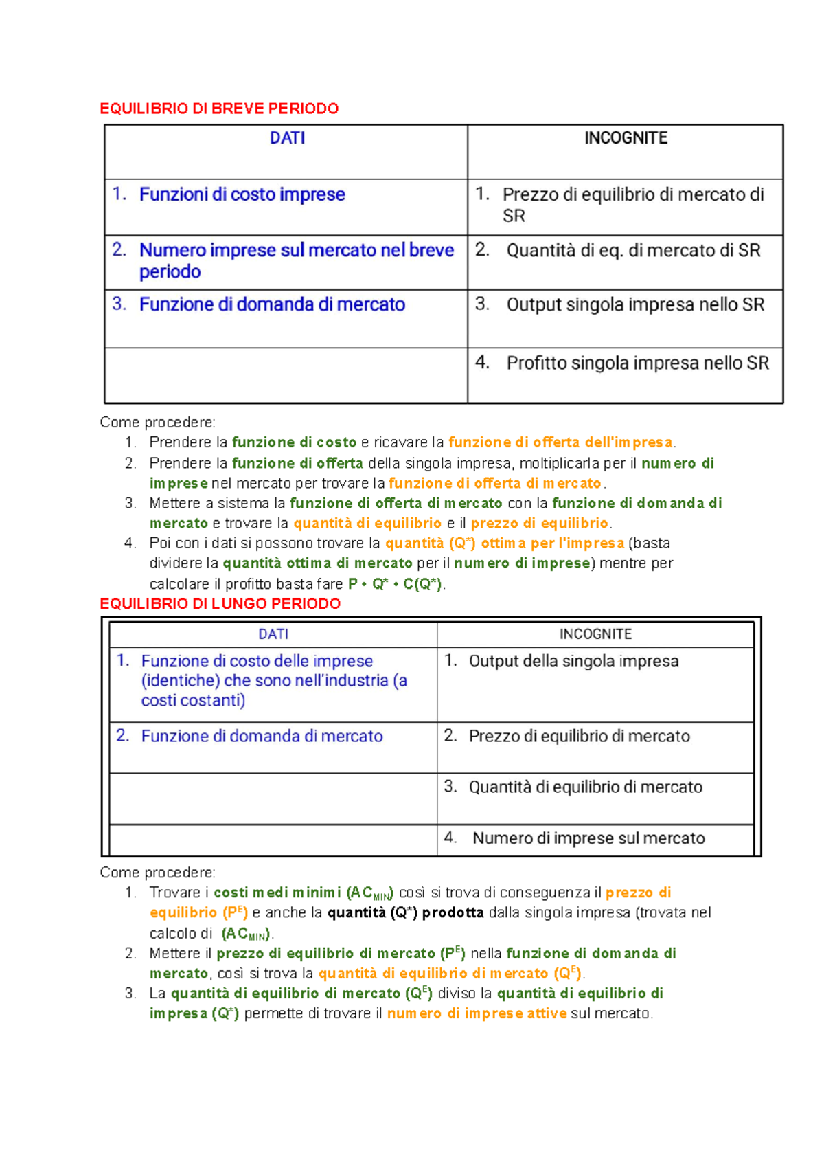 Microeconomia - Calcolo dell'equilibrio di breve e di lungo periodo ...