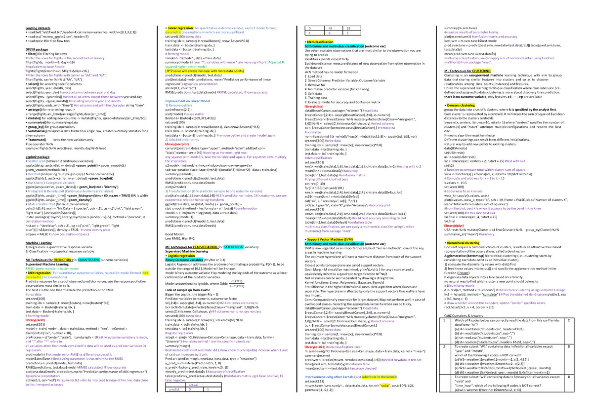 PS0002 Cheat Sheet - Loading datasets 