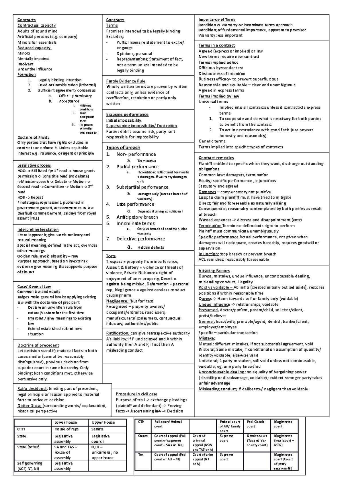 Famous Gcss Army Cheat Sheet References