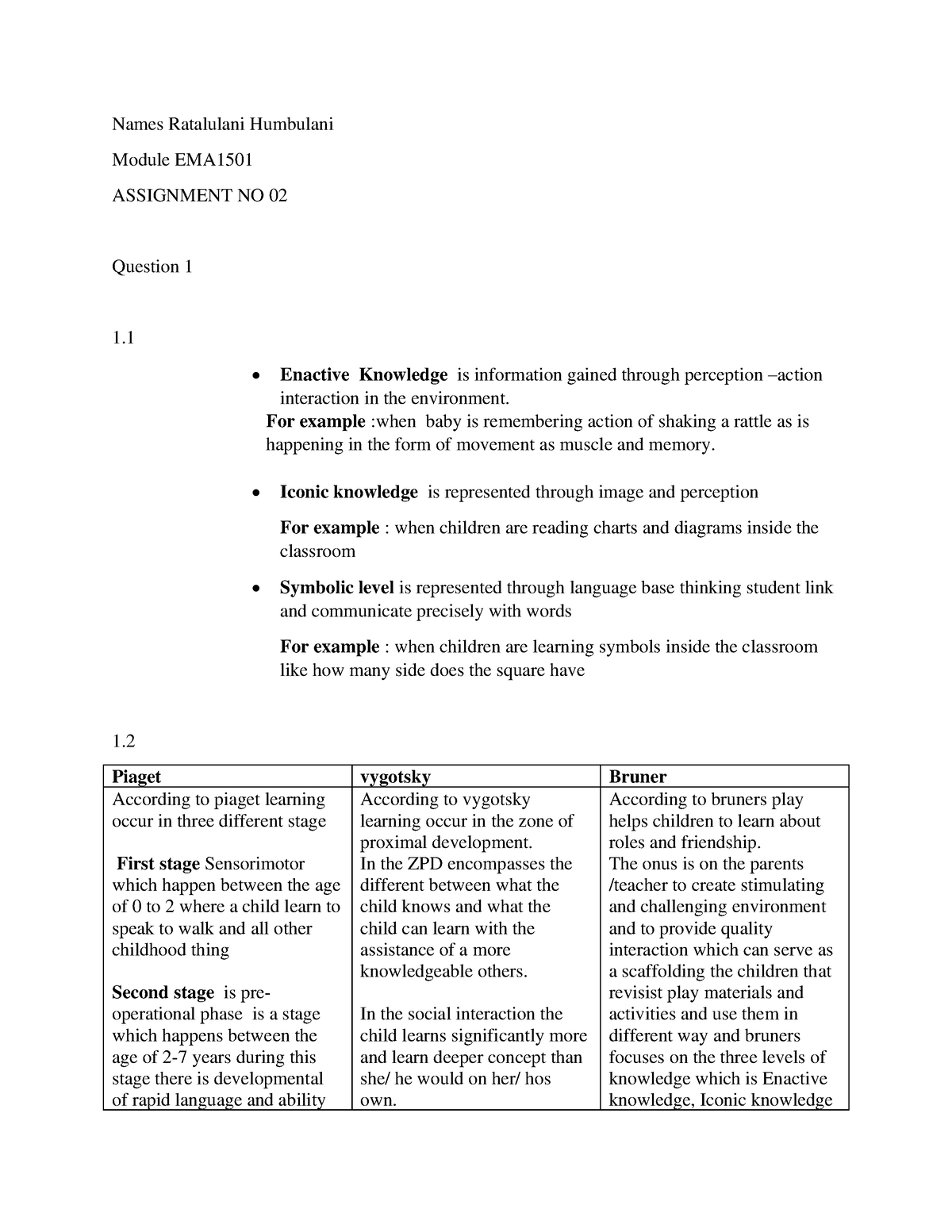 EMA 1501 - Assignment 02 - Names Ratalulani Humbulani Module EMA ...