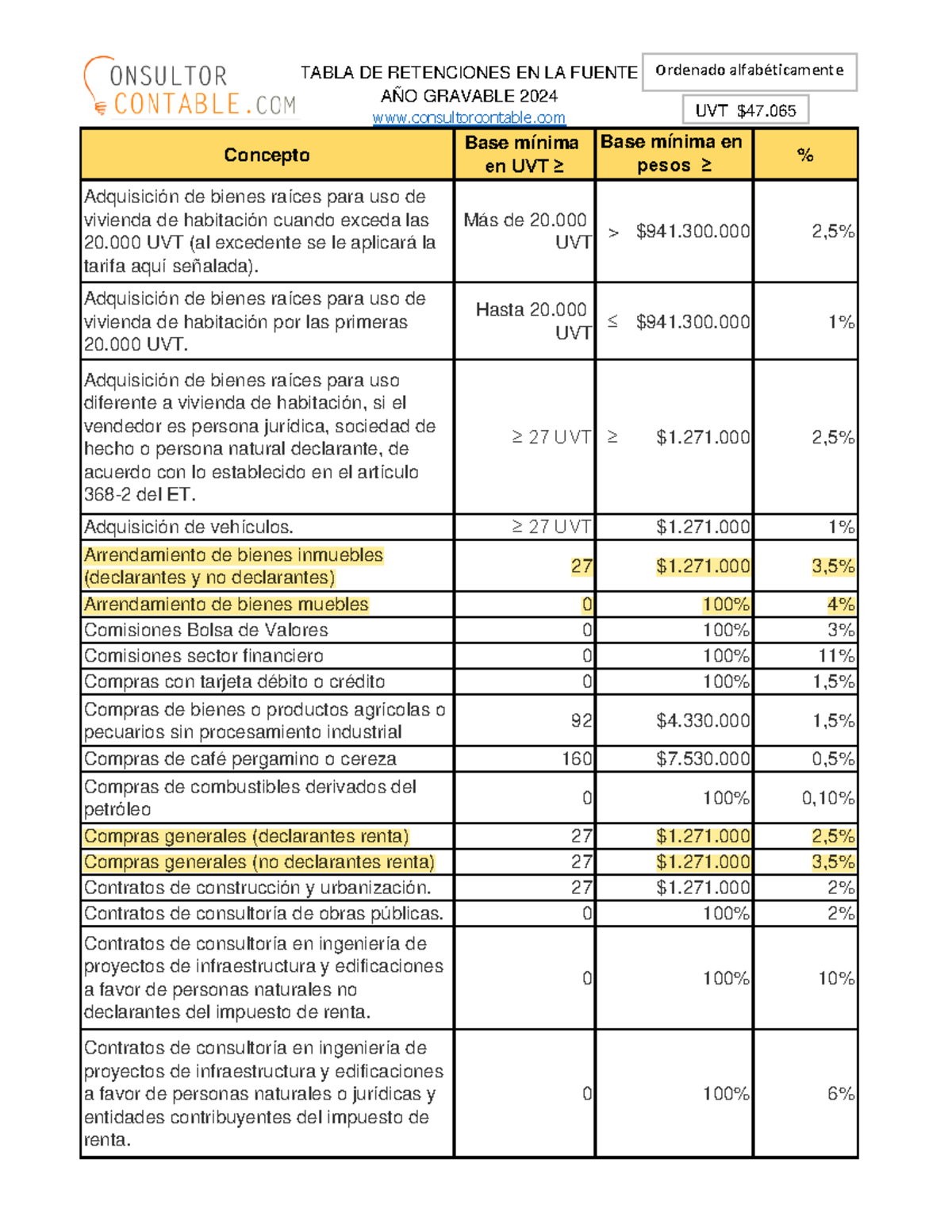 Tabla de retención en la fuente 2024 C Concepto Base mínima en UVT ≥