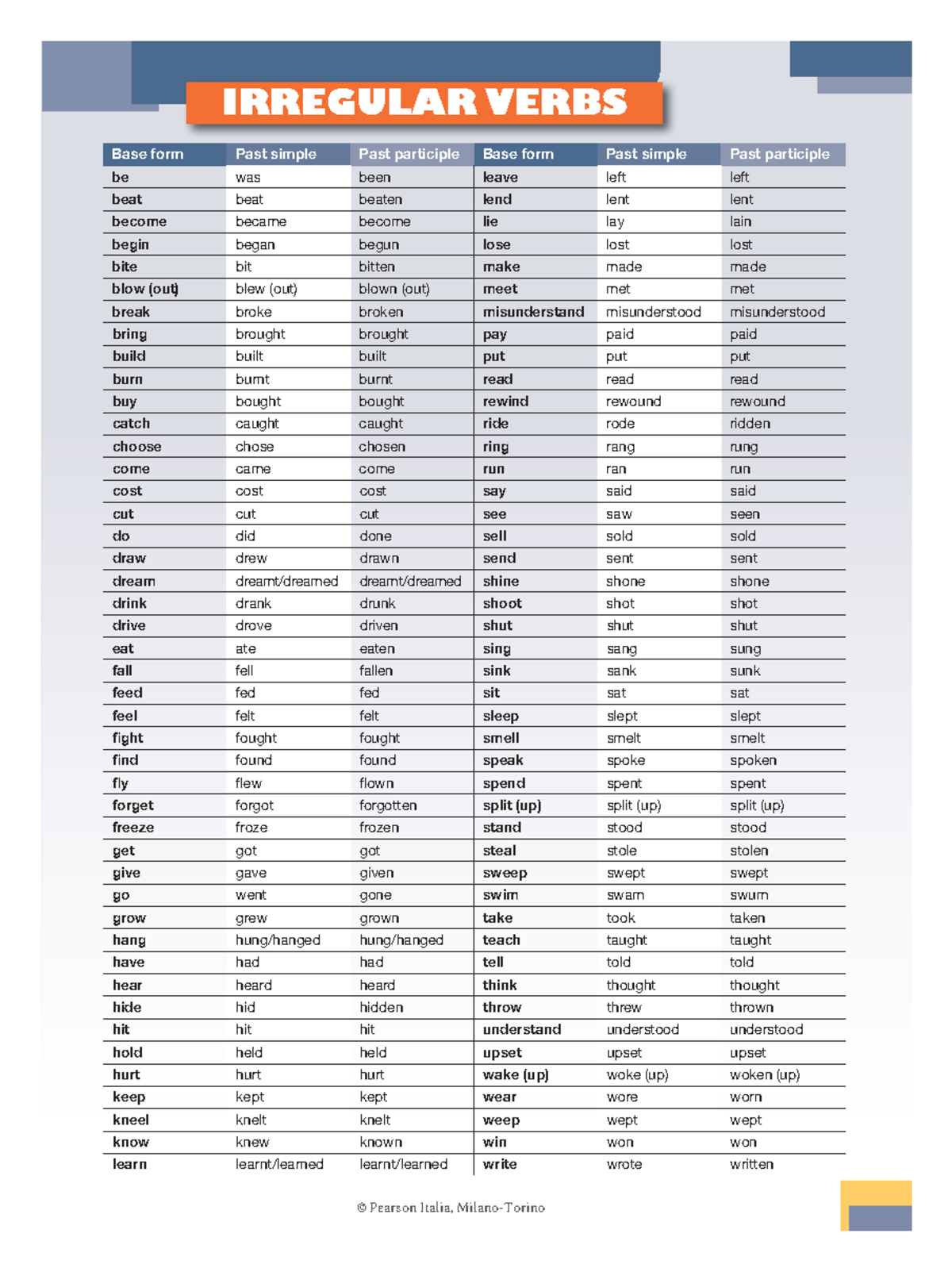 Irregular Verbs Lista Verbi Irregolari In Ordine Alfabetico 