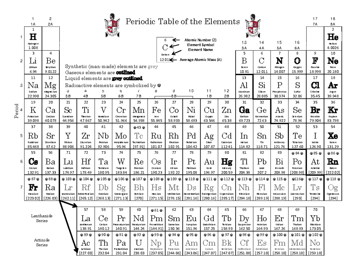 Periodic Table 2021 - 7gt97g - 1 2 Periodic Table of the Elements 1 7 1 ...