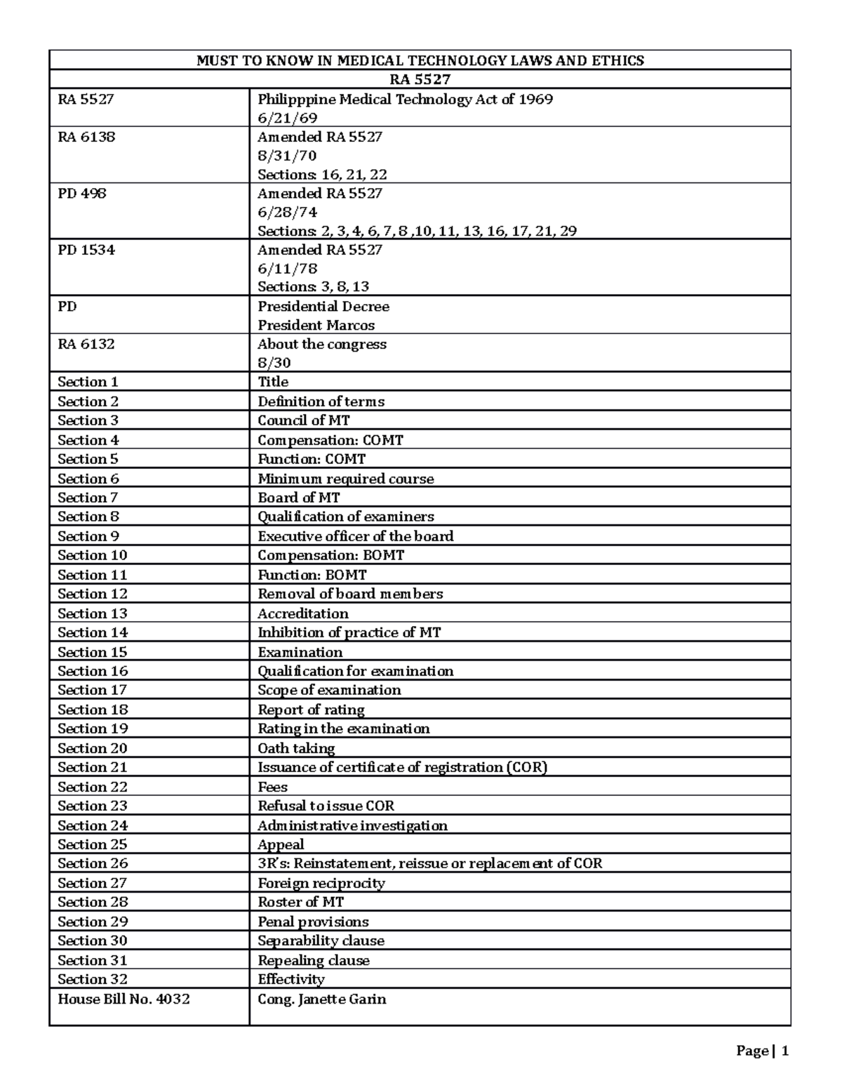 MUST TO KNOW MEDTECHLAWS - MUST TO KNOW IN MEDICAL TECHNOLOGY LAWS AND ...