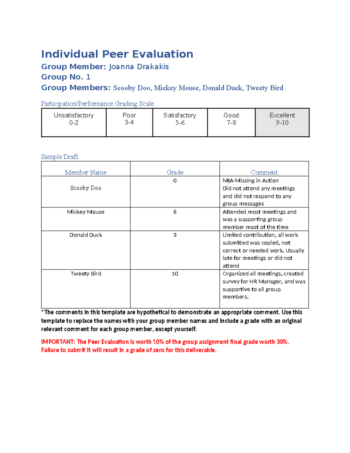 Individual Peer Evaluation Template - Individual Peer Evaluation Group ...