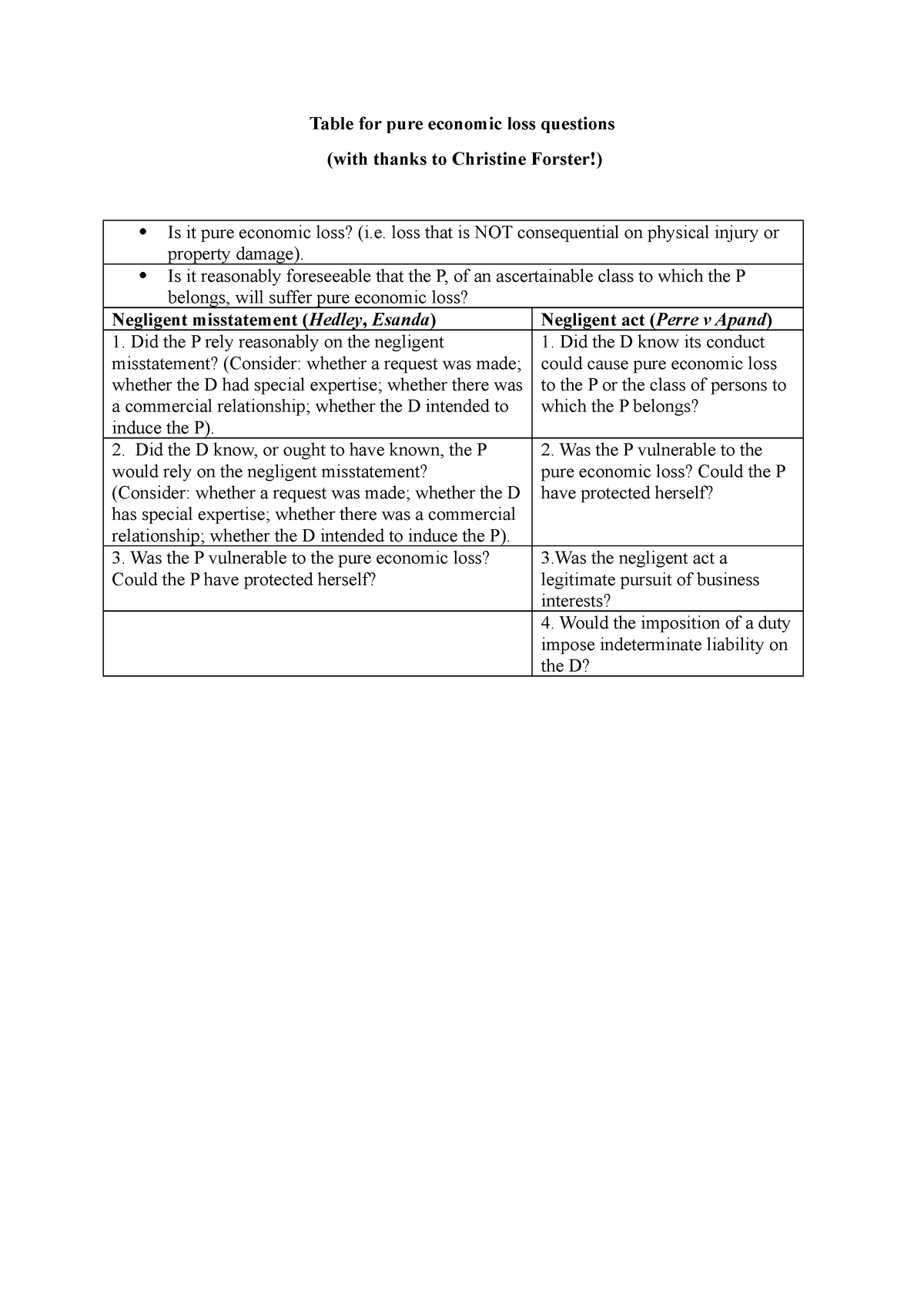 table-for-economic-loss-questions-table-for-pure-economic-loss