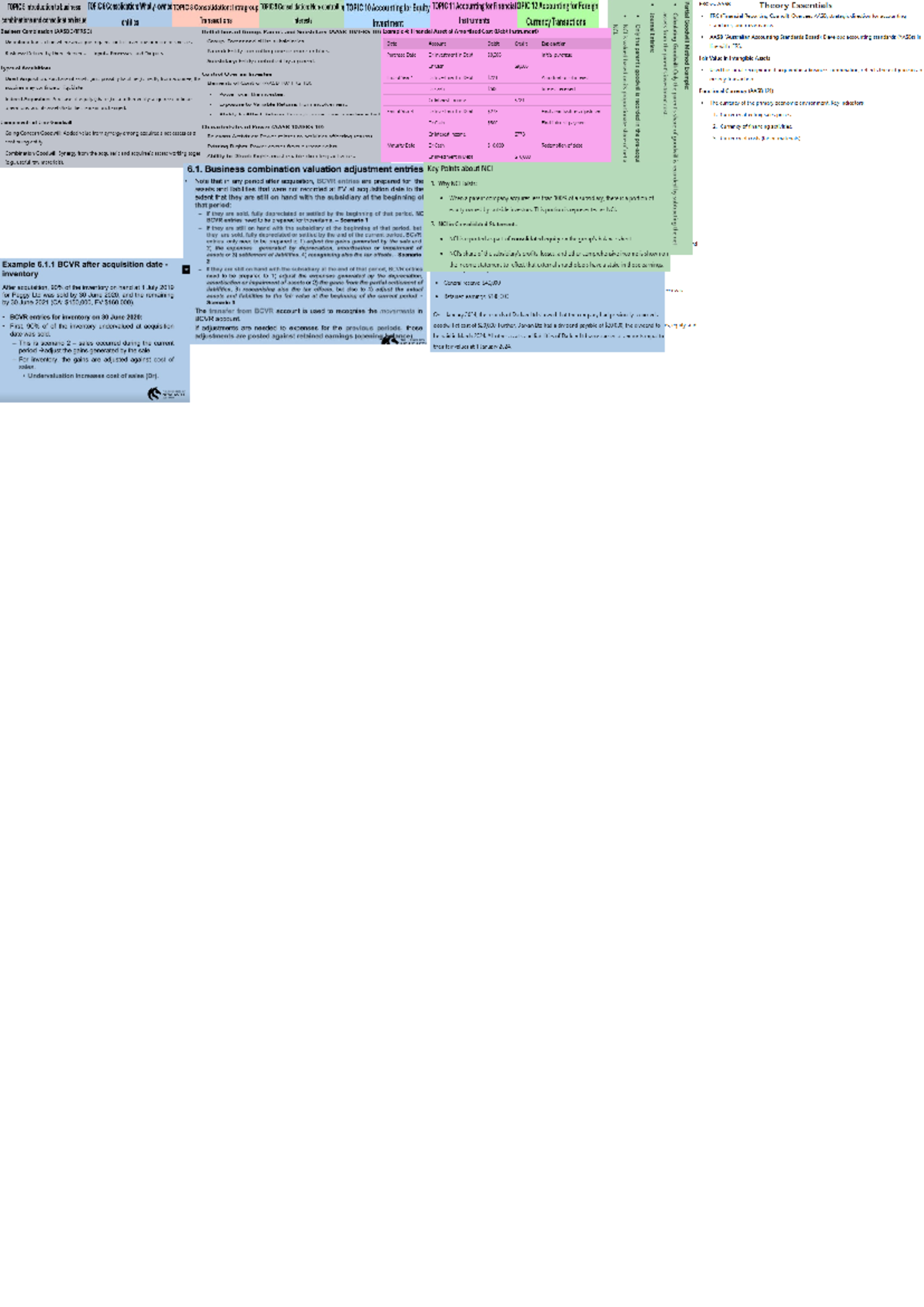 ACFI2012 Memory Aid - TOPIC Introduction to business TOPIC ...