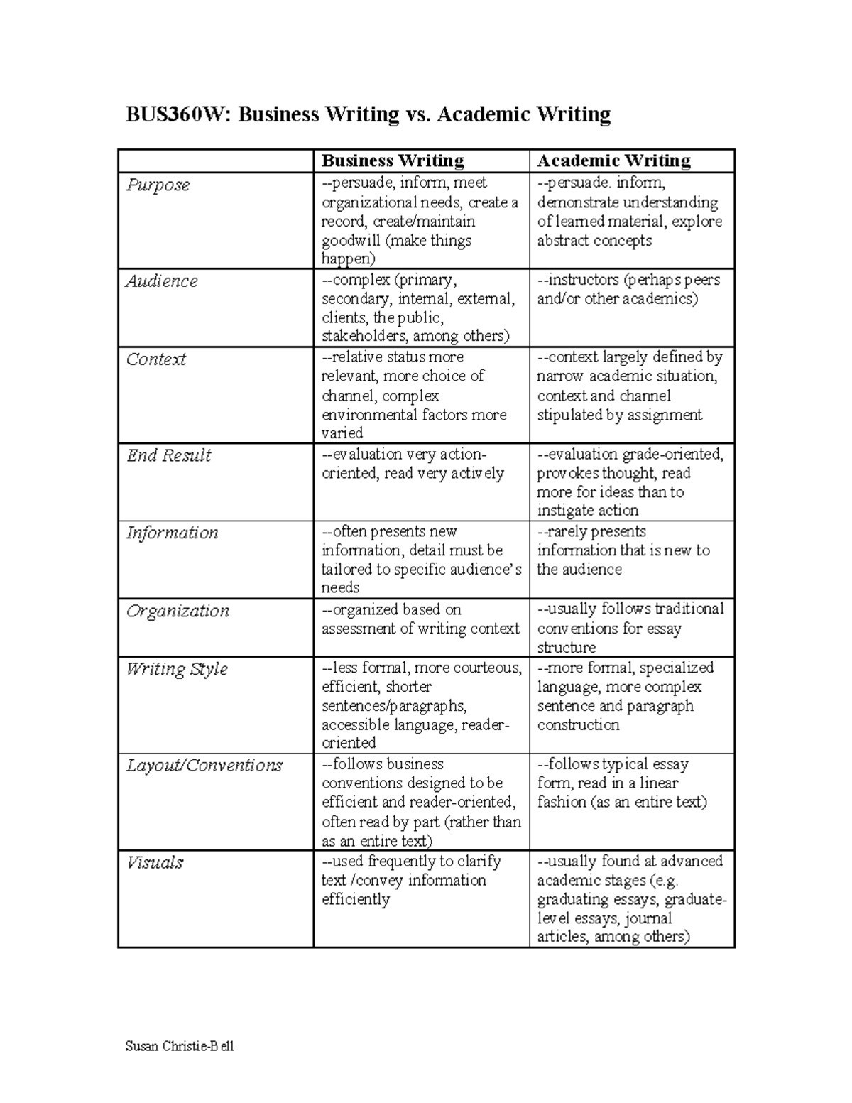 857eb5f656f35b6c15c2f78960722 c314b0fc22b - BUS360W: Business Writing ...