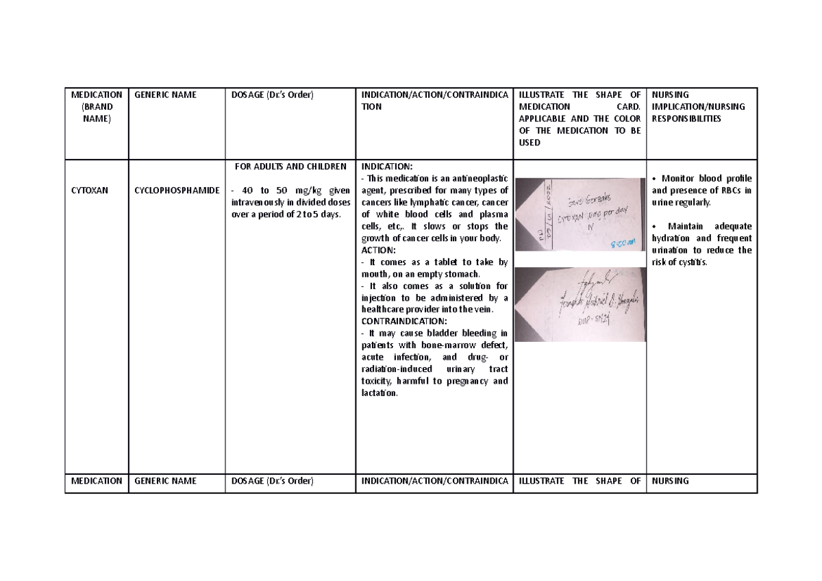 DRUG Study - chuchu - MEDICATION (BRAND NAME) GENERIC NAME DOSAGE (Dr ...