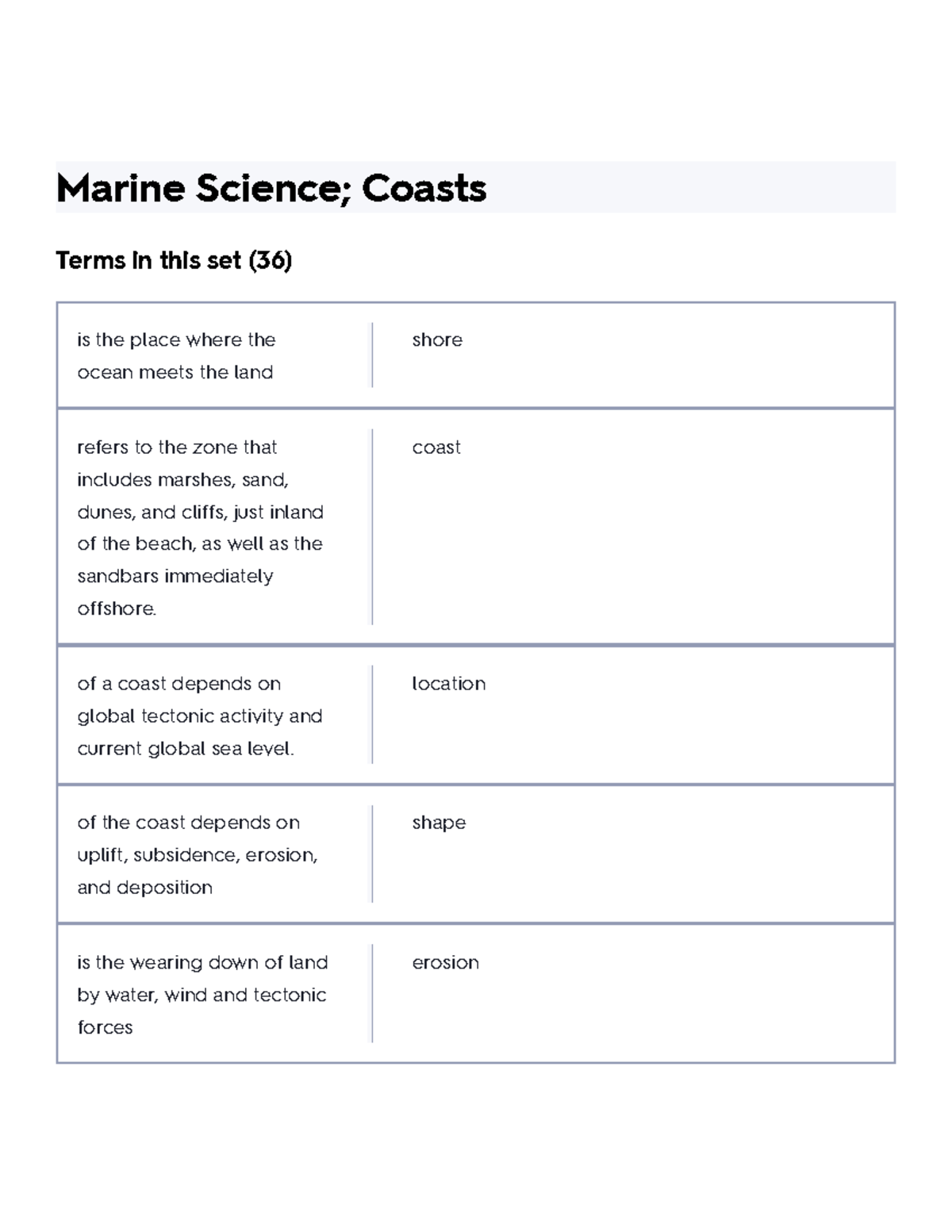 Marine Science; Coasts Flashcards Quizlet Marine Science; Coasts