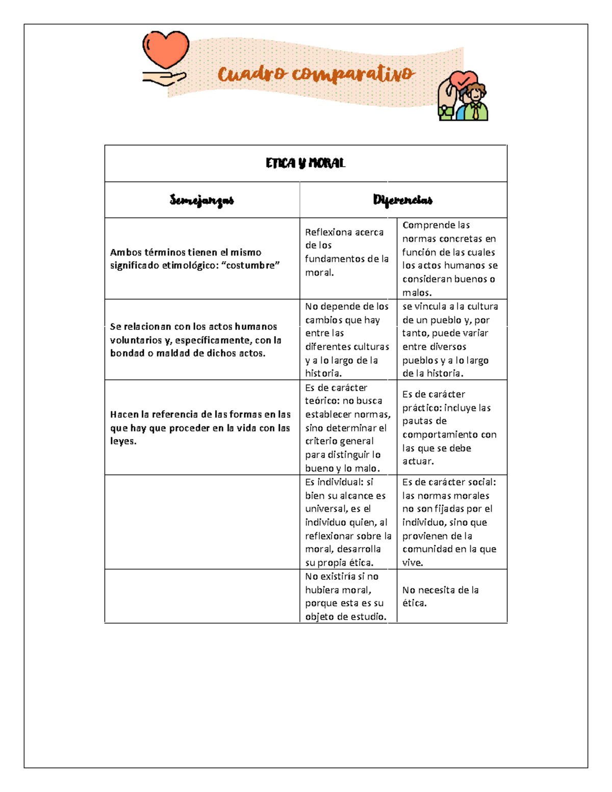 Etica Y Moral Semejanzas Y Diferencias Etica Y Moral Semejanzas