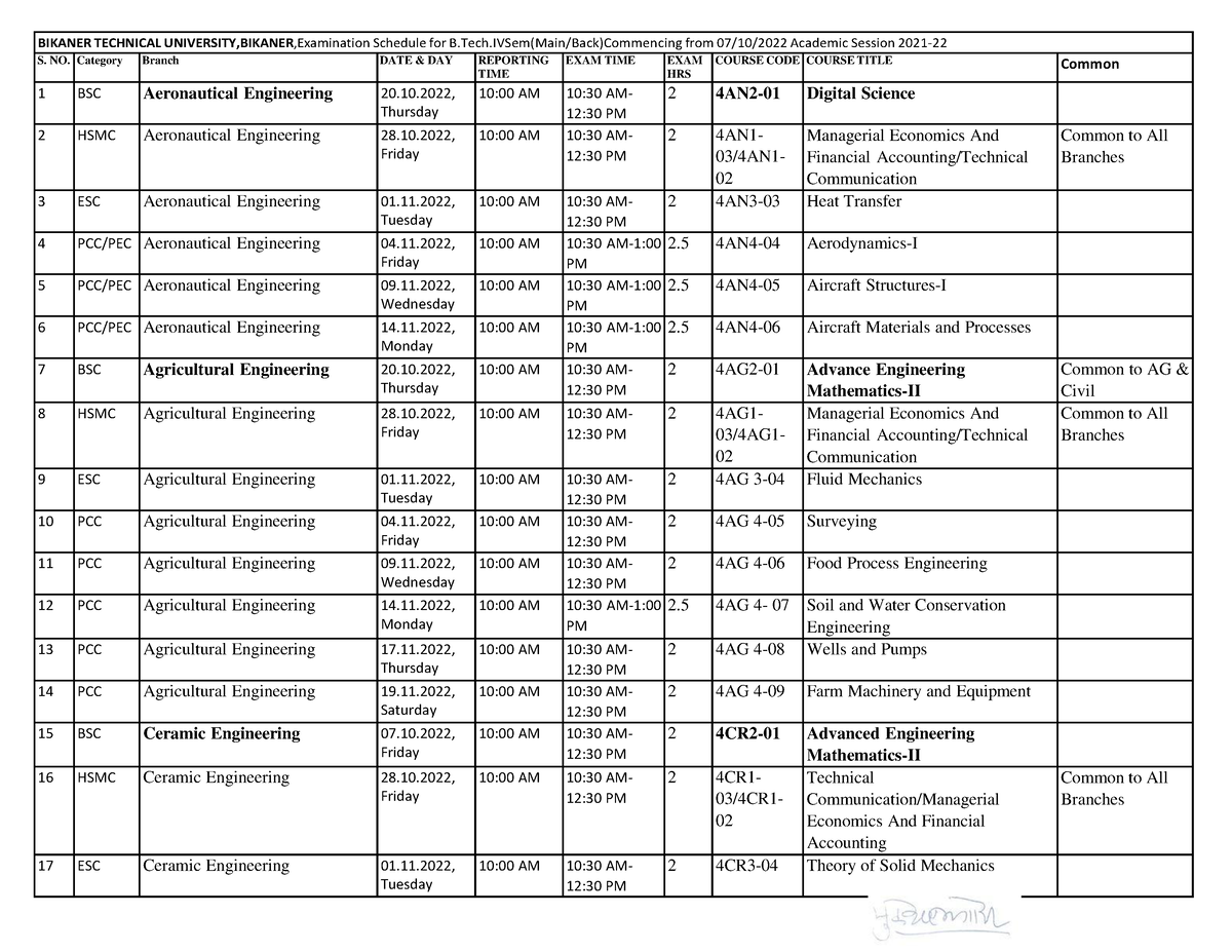 5. B.Tech IVSem Main Back - BIKANER TECHNICAL UNIVERSITY,BIKANER ...