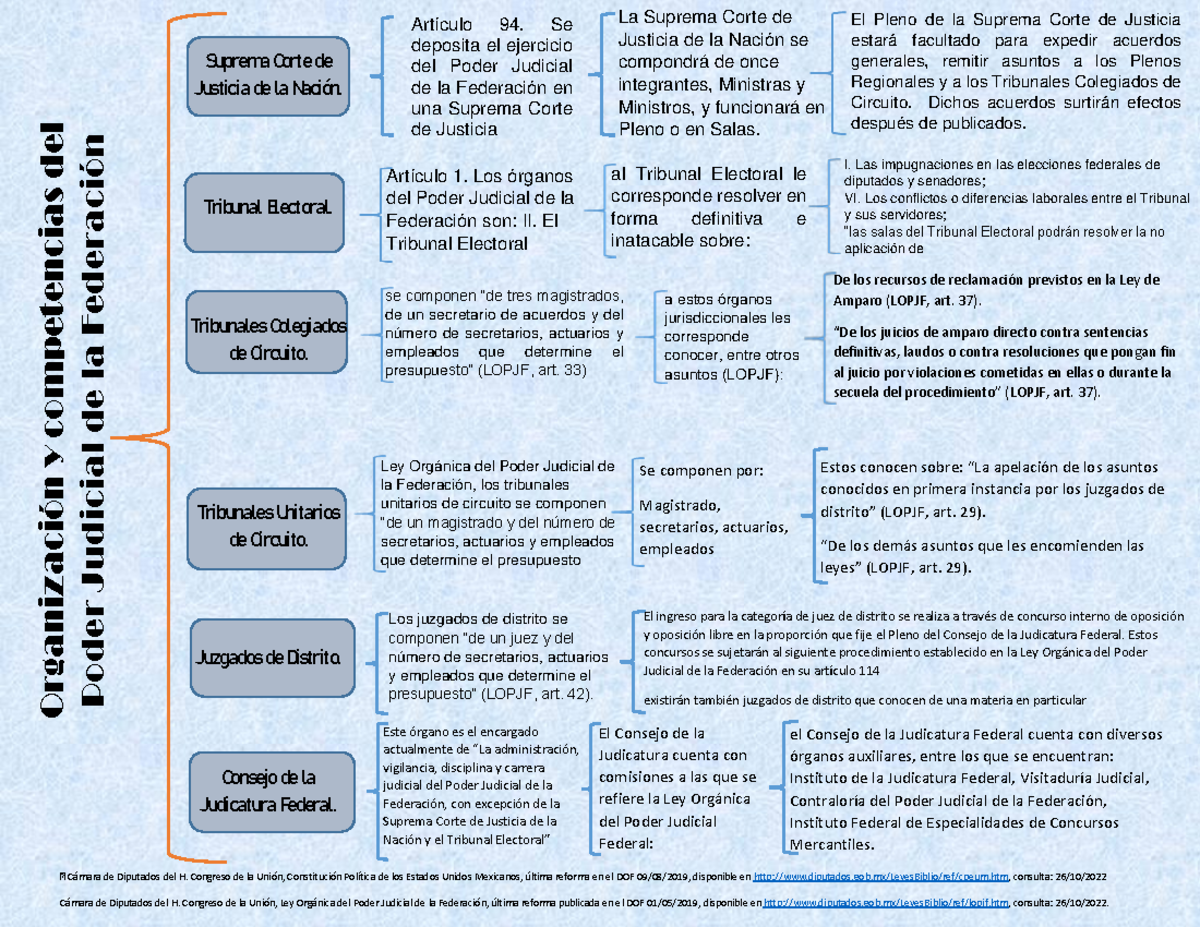 Almazanc U7 A2 DC tarea OrganizaciÛn y competencias del Poder